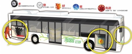 成都20辆混合燃料公交上路 造价超百万元(图)