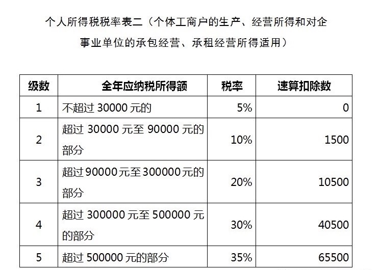 最新消息!明年总部经济招商形式依然会给企业的税收奖励核定征收