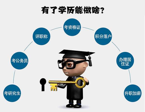 南通体臣卫校的同学们可以专转本吗？有对口学校吗？