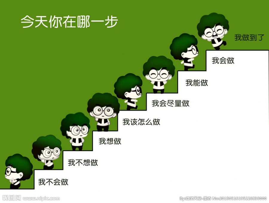 论五年制专转本家长最担心的问题：通过率和难不难