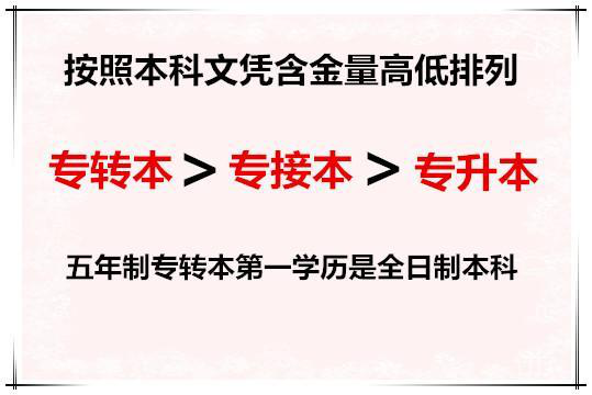 江苏五年制专转本帮助高职生提高学历成就新的未来