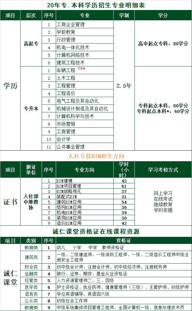山西函授专升本倒计时
