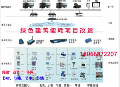 YC-9002型公共建筑能耗分析与管理系统.西安亚川品质见证